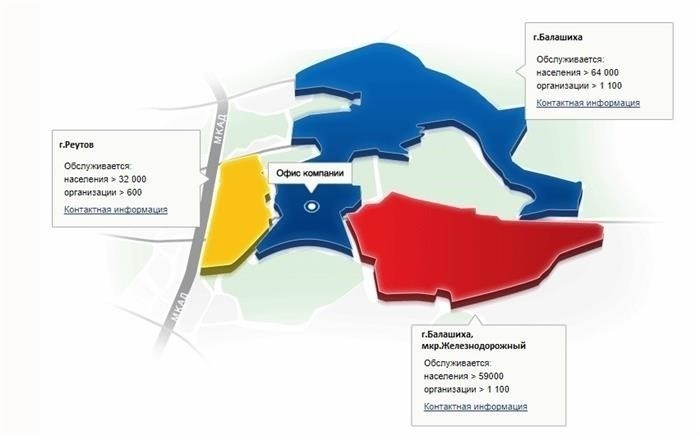 Аккаунт пользователя BELS