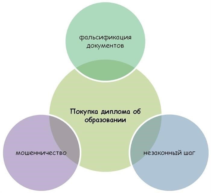 Купить поддельный диплом о высшем образовании