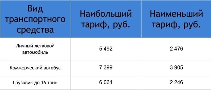 Тарифы на страхование автомобилей