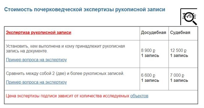 Письменную экспертизу можно заказать самостоятельно