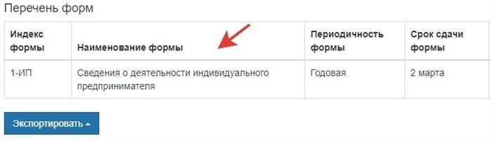 Список статистических отчетов ИП