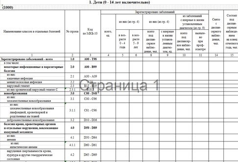 Медицинская форма 12: как правильно заполнить