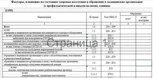 Медицинская форма 12: как правильно заполнить