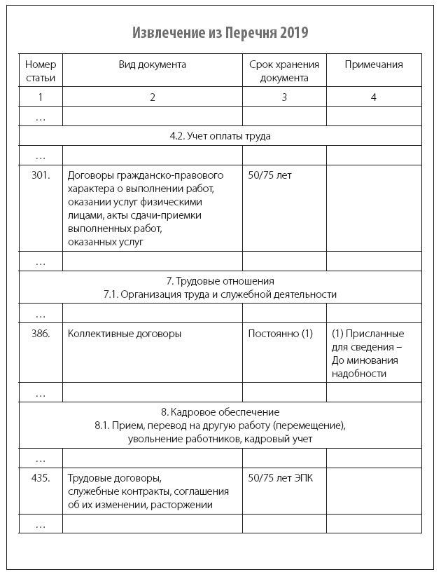 Выдержки из списка 2019 года