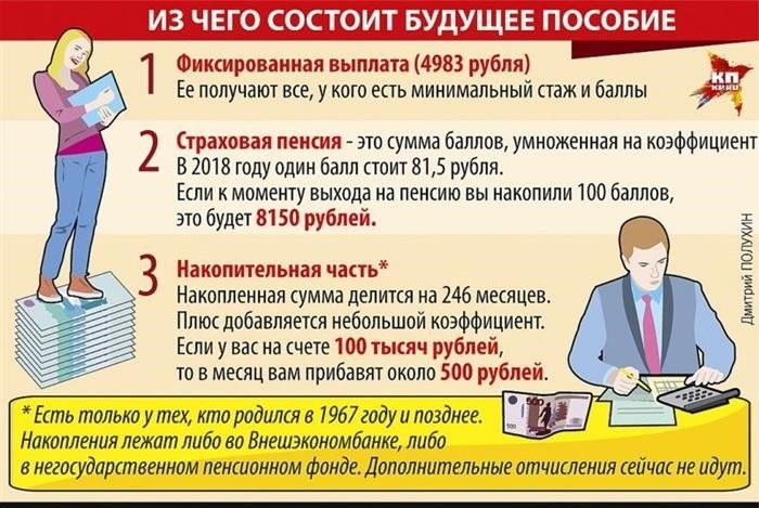 Сотрудники полиции со смешанным стажем. Новое законодательство.