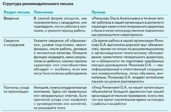 Структура рекомендательного письма от работодателя к сотруднику