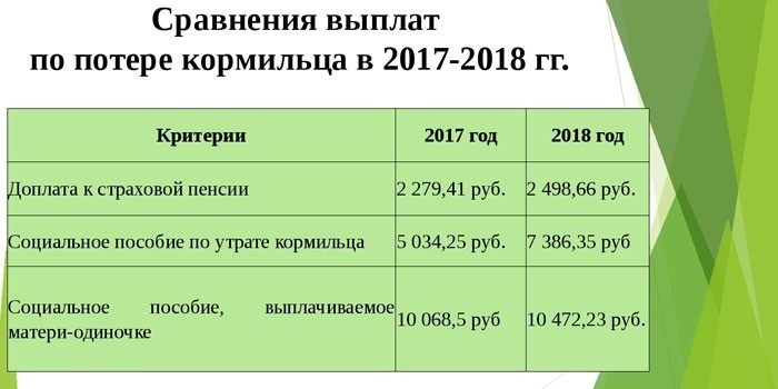 Сравнение выплат в 2017 и 2018 годах