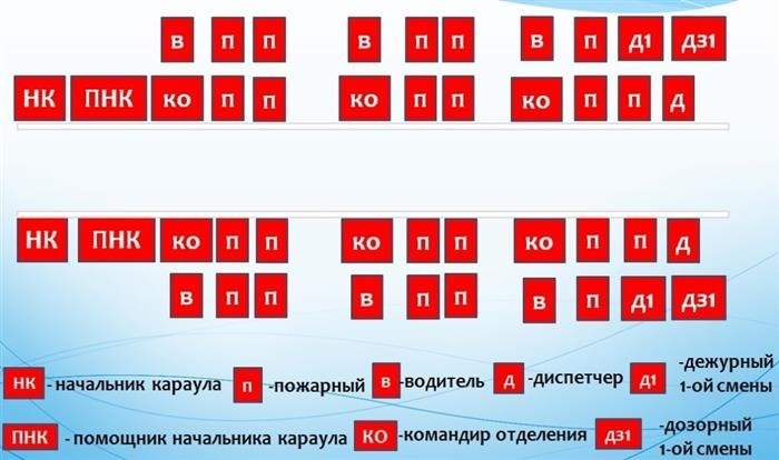 Формирование формации на рассмотрении