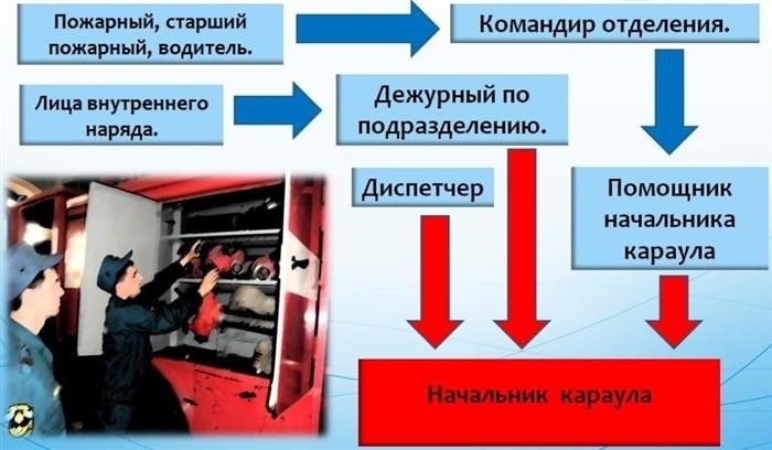 Порядок действий при получении услуг