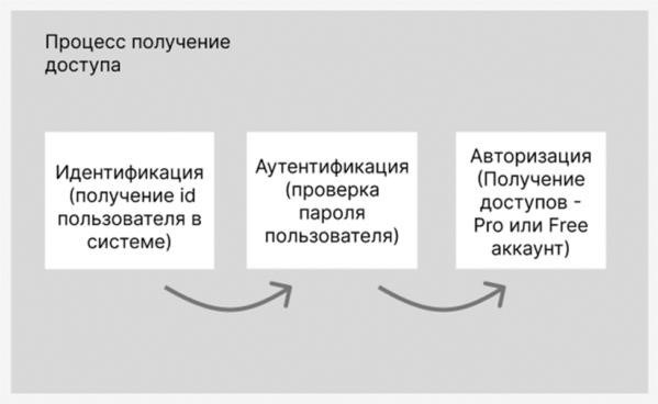 Как создавать согласования на сайтах. Драйверы с примерами. Безопасность браузера.