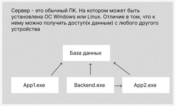 Как создавать согласования на сайтах. Драйверы с примерами. Безопасность браузера.