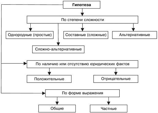 Тип.