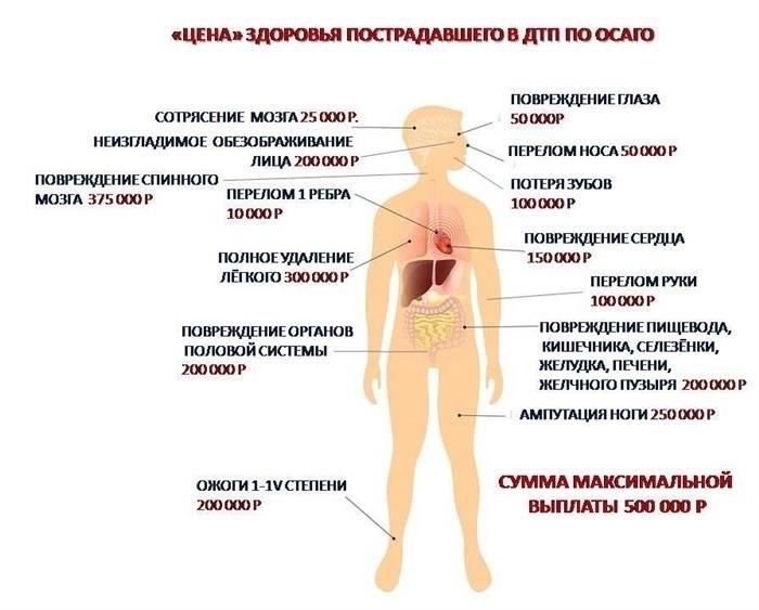 Цены на медицинское страхование ОСАГО 2020. jpg