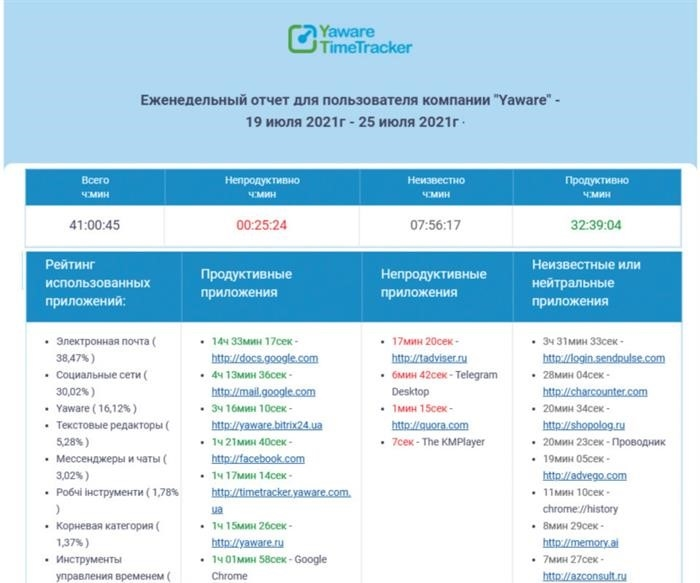 Автоматические отчеты о выполненных заданиях.