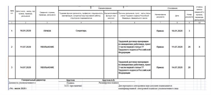 Исправленная форма CTD-R