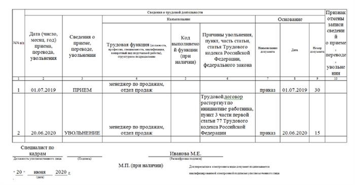 Таблицы формы CTD-R