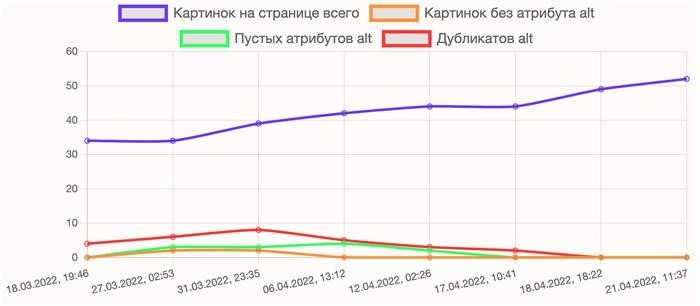 SEO Метрики SEO.