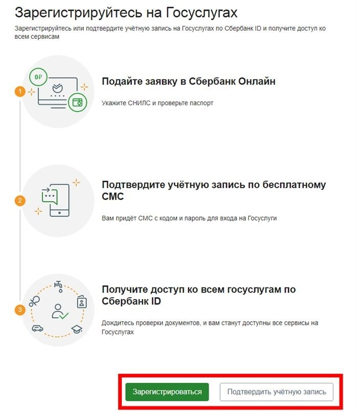 Страница для регистрации и подтверждения учетной записи на портале госуслуг через сбербанк онлайн