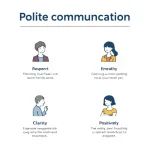 An infographic-style illustration showing key aspects and advantages of polite communication in a professional setting, featuring clean icons representing respect, empathy, clarity, and positivity, with minimal text labels, on a light background